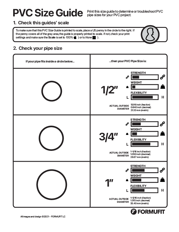 Pvc Conduit Pipe Size Chart