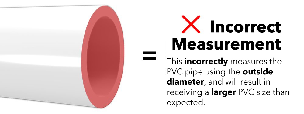 Pvc Pipe Fittings Dimensions Chart