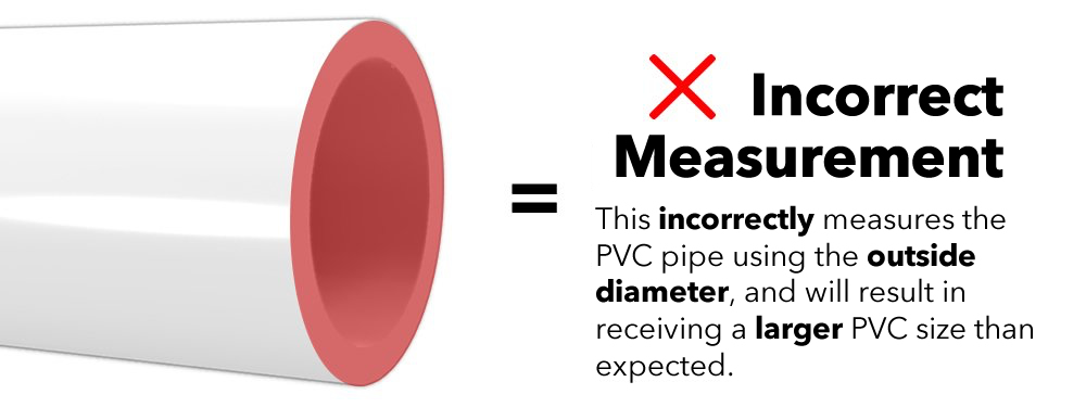 Pvc 101 About Pvc Sizes Pvc Fitting Dimensions Pvc Sizing Formufit