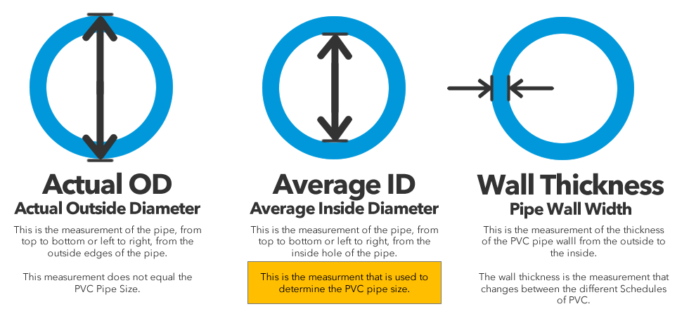 Pvc Pipe Size Dimensions Chart