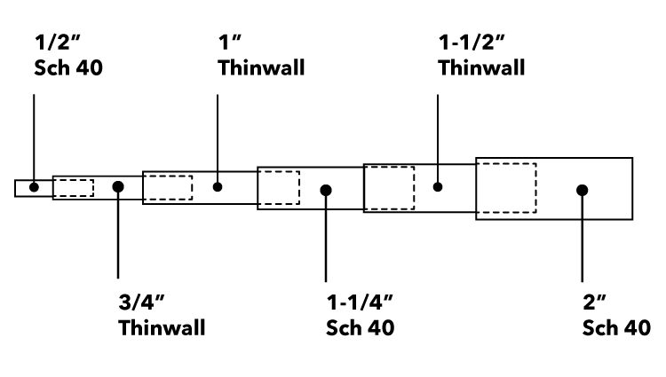 Pipe Cap Dimensions Chart