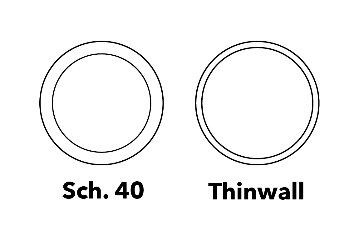 sch40 to thinwall compare